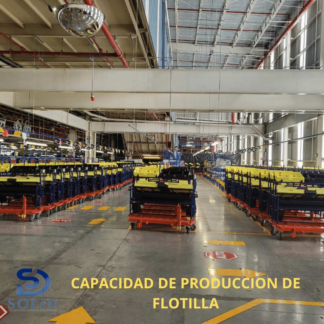 capacidaddeproducciondeflotilla